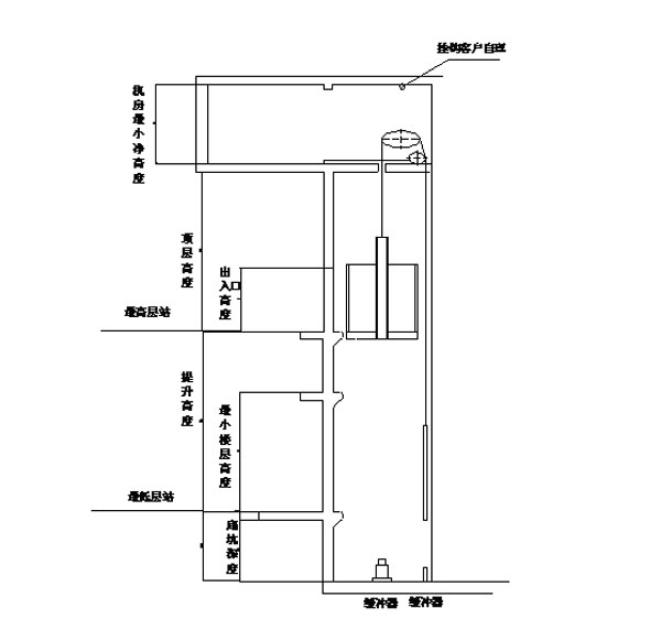 电梯安装工地勘查—井道